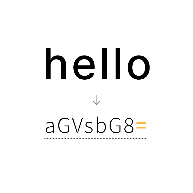 Base 系列编解码